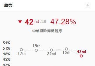 CD最长的召唤师技能诞生，冷却时间竟是这个召唤师的24倍！