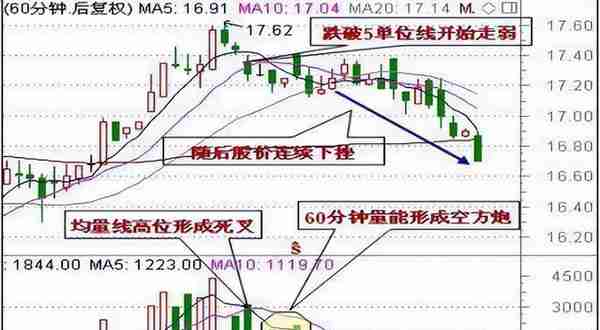 从亏损50万到赚200万，只因死磕这招“筹码抄底”战法，买在底部