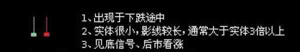 「森森漫画学基金之60种基本K线组合形态」新手、小白必收藏