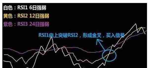 被埋没的RSI指标，学会正确使用，赚钱非常快