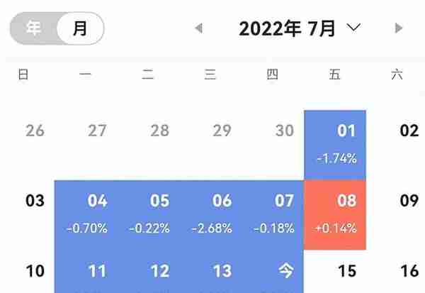 新能源继续大涨，聊聊蚂蚁战略配售的5只基金