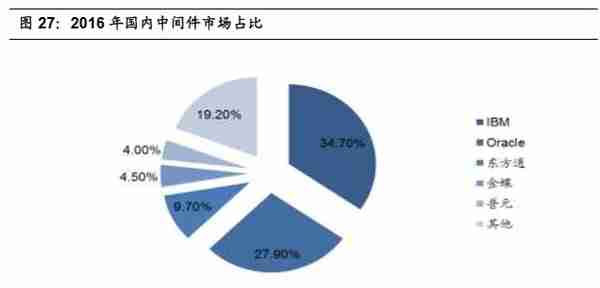 5G与高景气细分领域研究：拥抱科技创新黄金机遇