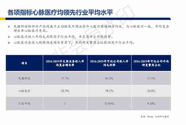 心脉医疗行业深度报告：主动脉与外周血管介入开疆拓土