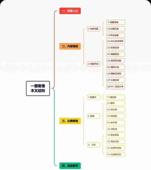 6000字拆解丨花费10个亿，抖音如何设计世界杯专题？