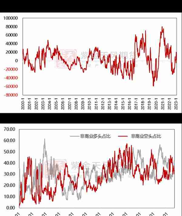 铜：不必纠结5%