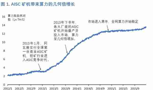 今日推荐 | 一文读懂中国矿机芯片厂商激荡十年