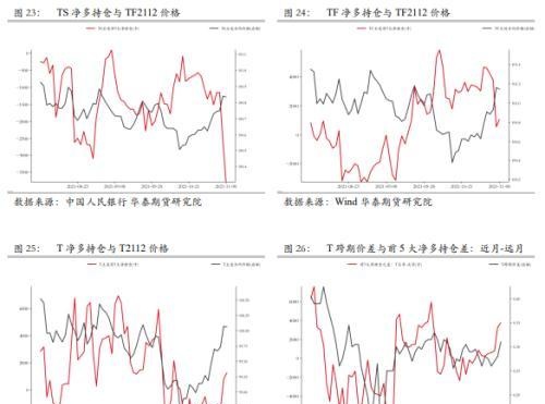 国债期货季度跟踪系列：2112合约运行回眸及移仓展望