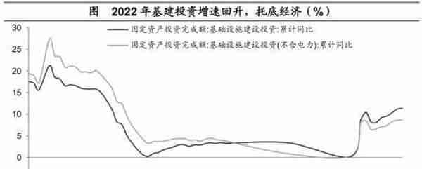 海通宏观：预计2023年GDP增长目标或在5%左右