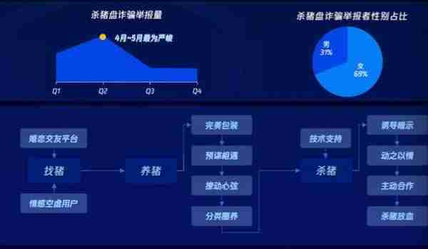 杀猪盘、数字货币洗钱、兼职陷阱……揭秘网络诈骗背后黑产