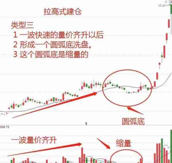 一旦遇到“神龙回首”，大胆重仓抄底，后市不是涨停就是涨不停