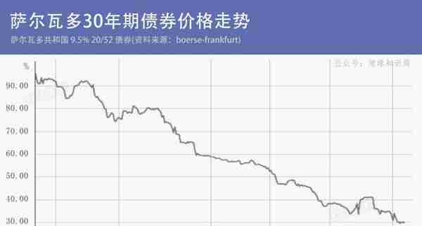 那个把比特币当法定货币的国家，难上加难 | 地球知识局