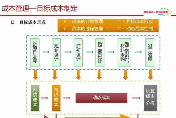 用友项目总监分享：65页用友项目管理解决方案，实操项目管理方案