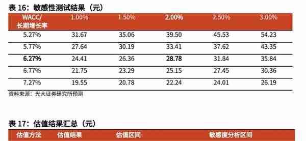 财政信息化龙头，博思软件：财政一体化方兴未艾，公采步入收获期