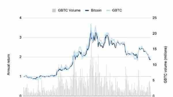 今日推荐 | 150多页PPT，全面总结加密货币世界发展现状