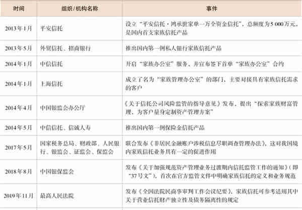 信托公司也会破产，家族信托还安全吗？——从新华信托破产谈起