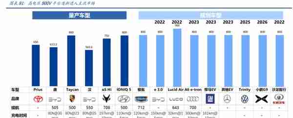 有色金属行业2023年度策略：高载能高功率场景开启金属新时代