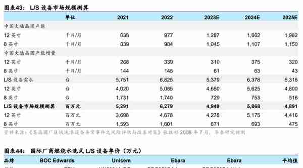 废气治理龙头，盛剑环境：“系统+设备”双轮驱动 ，湿电子出奇兵