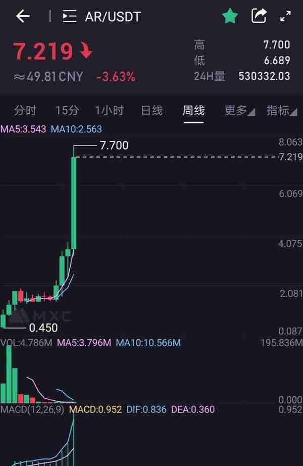 FIL主网上线在即，分布式存储热潮下超45%涨幅赛道的机会在哪？