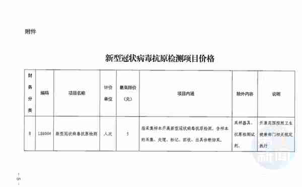 陕西省医保局、西安市医保局重要通知