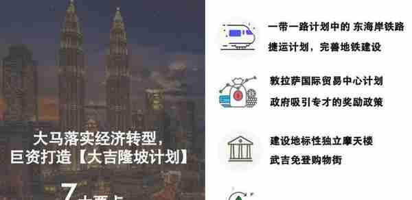 2020年起外国人在大马购房置业，门槛降低至60万马币！能吸引到更多投资者吗？