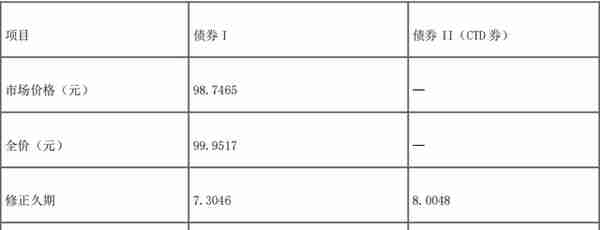 期货从业「期货及衍生品基础」考试笔记 「上篇前7章」