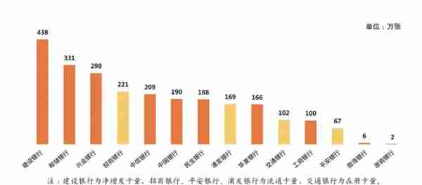 2022年上市银行半年报之信用卡专题解读（上）