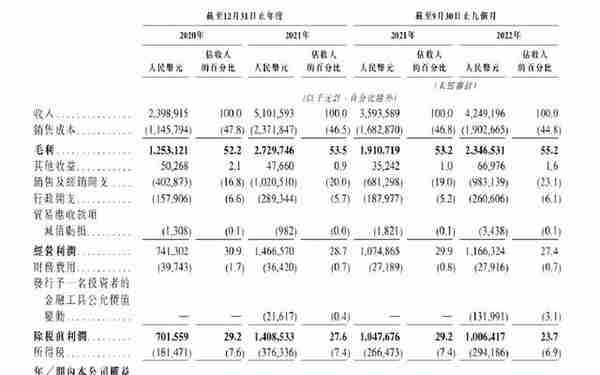 珍酒李渡赴港IPO：毛利率偏低，实控人毕业于湖南外贸职业学院