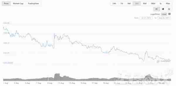 日赚600的区块链币游戏，菲律宾早有了，一个操作就能赚767万？