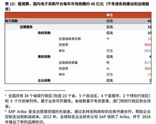 财政信息化龙头，博思软件：财政一体化方兴未艾，公采步入收获期