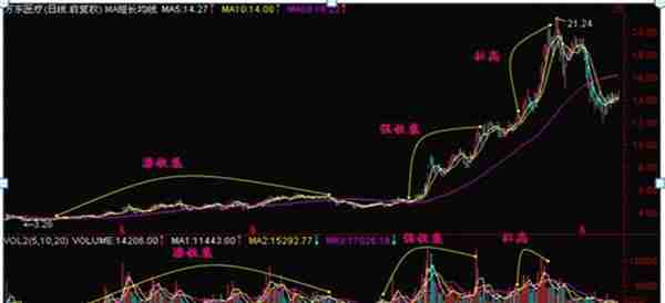 中国股市：如果股票涨停板反复打开，意味着什么吗？没吃透的请不要炒股