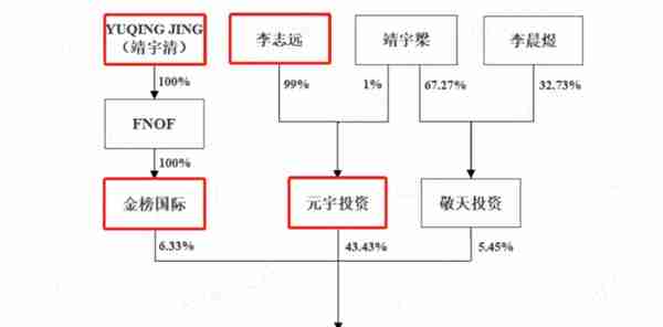 干式变压器佼佼者蹭上储能，营收大增，利润不动：金盘科技有看头吗？