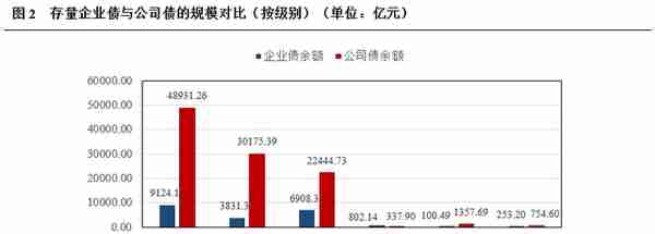 发行审核权划转后，企业债将发生什么变化？