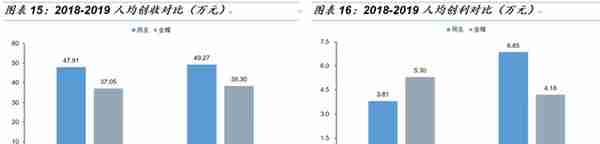 「国金研究」金蝶VS用友：国产ERP龙头云转型殊途同归