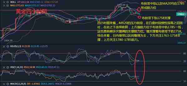 12月7日黄金早评，黄金冲高回落以区间整理修正为主