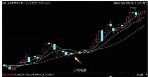 只要学会“天眼地量”原理，一招掌握，无人能破，不想炒股一直穷，这是最快改变的一招