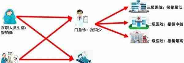 吐血整理社保报销的16个技巧，比别人多报几万块