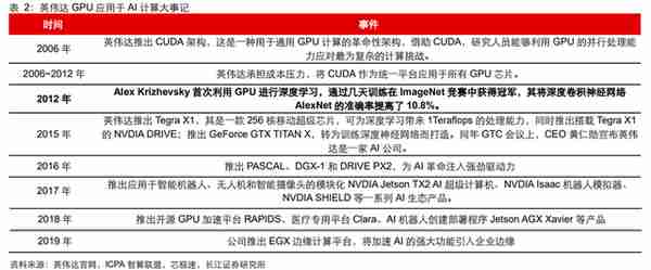 GPU行业深度：市场分析、竞争格局、产业链及相关公司深度梳理