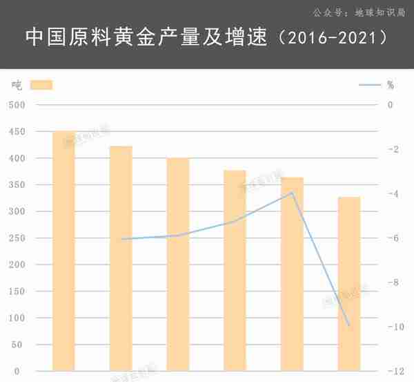 中国现在，非常缺金！| 地球知识局