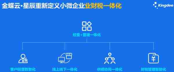 企业信息化之 学ERP 需要什么基础 怎么入门