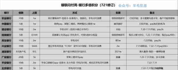 7月29日信用卡薅羊毛攻略 华夏银行x苏宁3C家电满499-50元