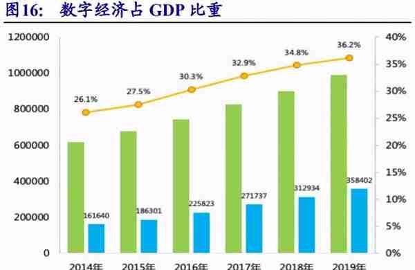 用友网络专题研究：YonBIP前瞻-云智原生，产业互联