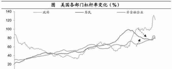 海通宏观：预计2023年GDP增长目标或在5%左右