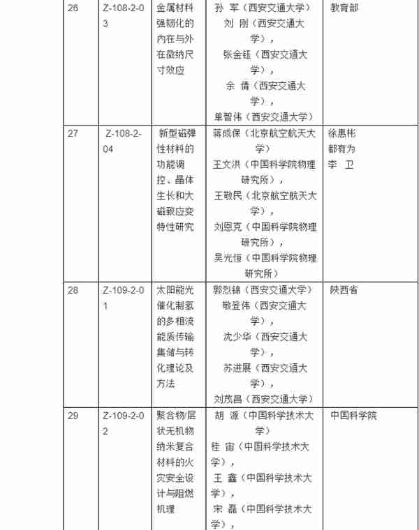 2017年度国家科学技术奖揭晓：获奖清单大全