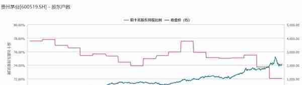 6人押注茅台成就百亿私募，另一家机构如影随形，真实背景成谜