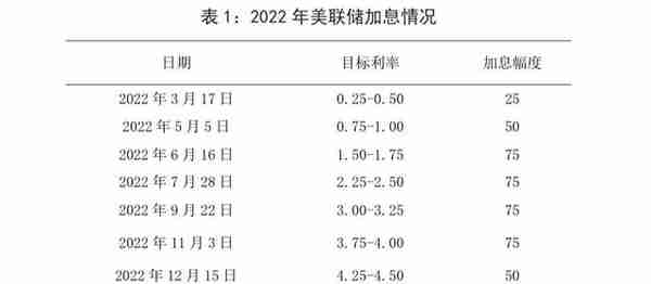 宏观观察｜2022年人民币汇率走势回顾及2023年展望