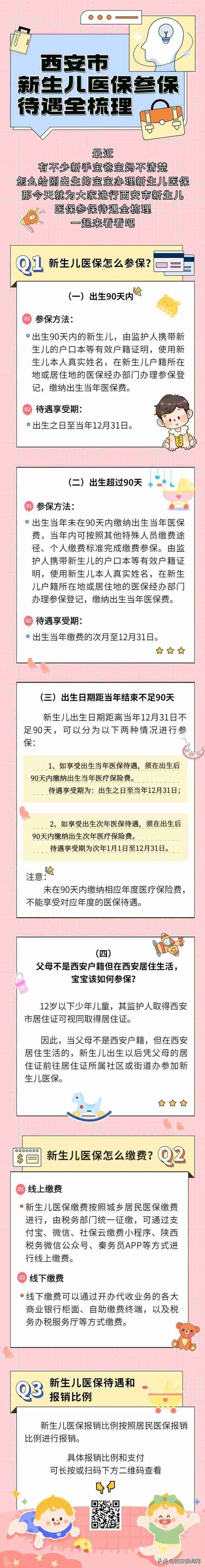 收藏！西安市新生儿医保参保待遇全梳理→