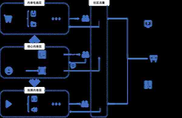 依托版权建立的内容社区是否为一门好生意