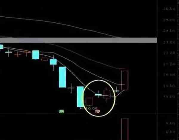 从亏损50万到赚200万，只因死磕这招“筹码抄底”战法，买在底部