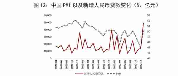 宏观观察｜2022年人民币汇率走势回顾及2023年展望