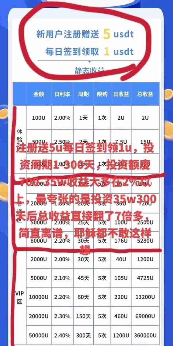 盘点那些你不知道的骗局！HFG骗局曝光